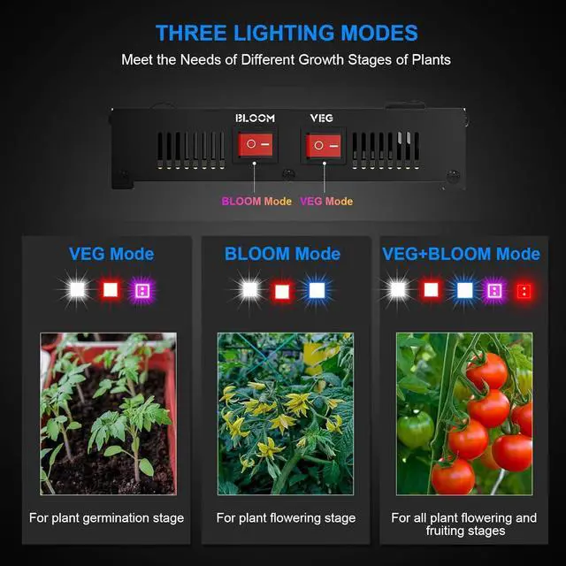 Alt view image 6 of 7 - E2700 Led Grow Lights Full Spectrum, Grow Lights for Indoor Plants with IR UV, Plant Grow Light with Daisy Chain, Growing Lamp for Seedling Vegs in 2x4 Grow Tent Greenhouse