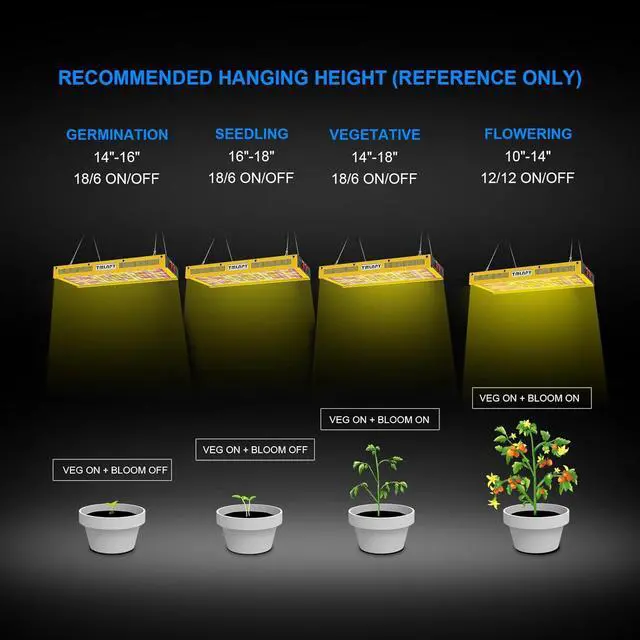 Alt view image 7 of 7 - E2700 Led Grow Lights Full Spectrum, Grow Lights for Indoor Plants with IR UV, Plant Grow Light with Daisy Chain, Growing Lamp for Seedling Vegs in 2x4 Grow Tent Greenhouse