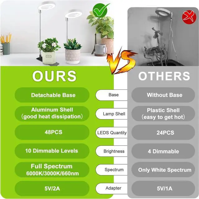 Alt view image 4 of 7 - Grow Lights for Indoor Plants, Full Spectrum Halo Growing lamp with Detachable Base, Height Adjustable, 3 Colors, 10 Dimming, Automatic Timer, Plant Light for Small Plants Growing, 2-Pack