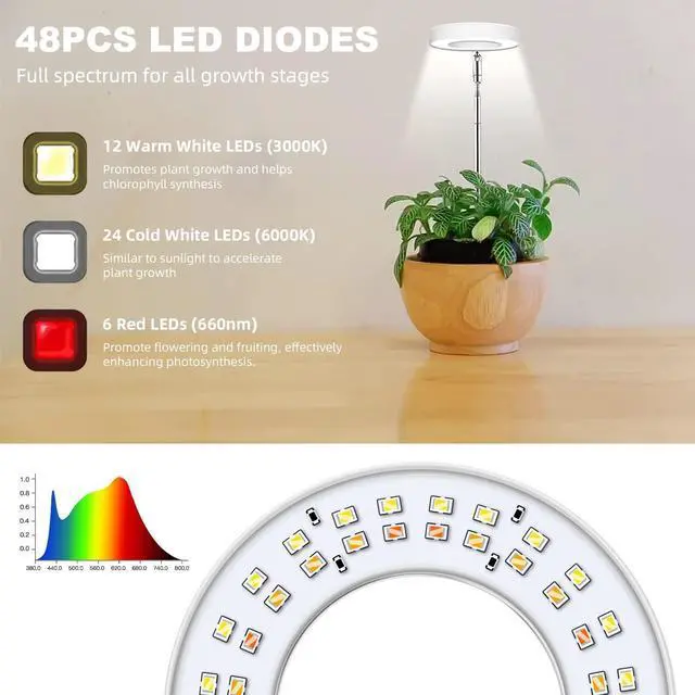 Alt view image 5 of 7 - Grow Lights for Indoor Plants, Full Spectrum Halo Growing lamp with Detachable Base, Height Adjustable, 3 Colors, 10 Dimming, Automatic Timer, Plant Light for Small Plants Growing, 2-Pack