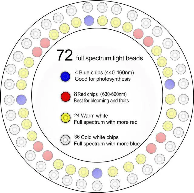 Alt view image 3 of 6 - Plant Grow Light,yadoker LED Growing Light Full Spectrum for Indoor Plants,Height Adjustable, Automatic Timer, 5V Low Safe Voltage,Idea for Large Plant Light