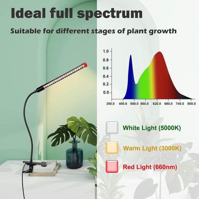 Alt view image 6 of 7 - 2024 Upgraded Plant Light, 1000 Lumen Clip On Grow Light 1-Head with 4/8/12H Timer Function, Grow Lights for Indoor Plants Full Spectrum, Bright Plant Growing Lamp with 42PCS White Red LEDs