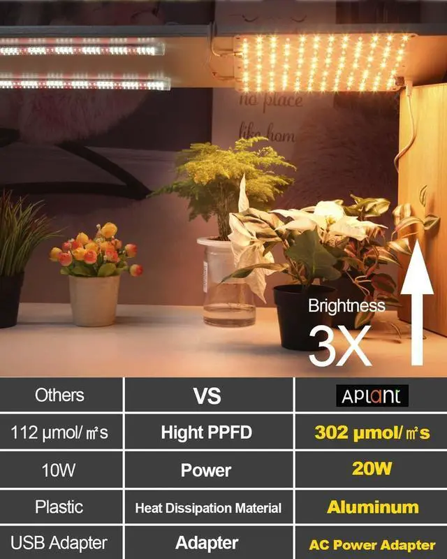 Alt view image 4 of 7 - Grow Light, 20W Ultra-Thin LED Grow Lights for Indoor Plants Full Spectrum, 6/10/12H Timer Plant Light, 132 LEDs Under Cabinet Plant Growing Lamp Strip for Seedlings, Veg, Flowers (2pcs)