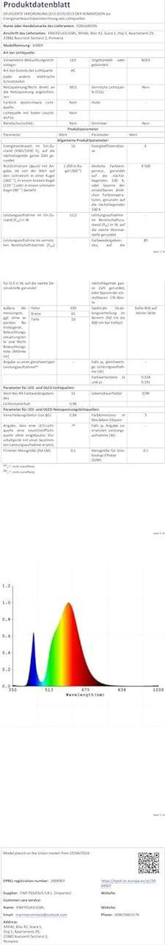 Alt view image 7 of 7 - FOXGARDEN- Grow Light, Full Spectrum Plant Light Strip for Indoor Plants, 96 LED Bright Grow Lamp with Auto On/Off Timer 4/8/12H, 4 Dimmable Brightness