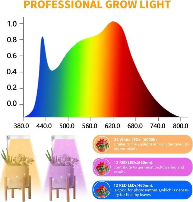 Alt view image 6 of 6 - GooingTop LED Grow Light, Halo Plant Growing Lamp for Indoor Plants Growth, White Full Spectrum Low Light for Small Plants,Upgrade Timer 4/8/12/18 Hrs & Variable Spectrum,2 Pack