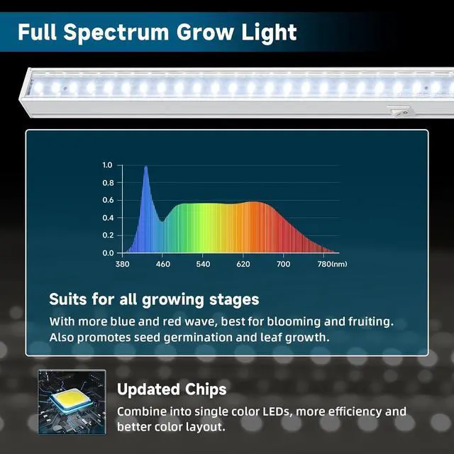 Alt view image 4 of 7 - Barrina Grow Lights for Indoor Plants, 5000K White Full Spectrum Grow Light, 1ft Plant Growing Lamp, T5 Grow Light Strip, Plug and Play, 4-Pack