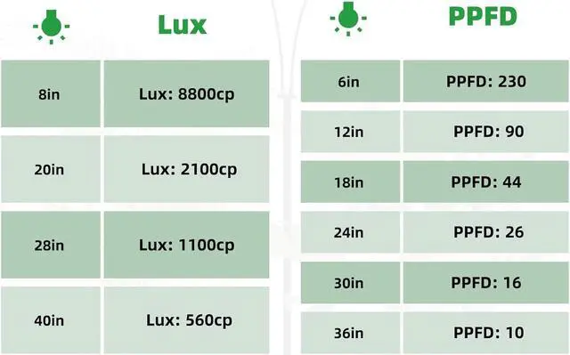 Alt view image 6 of 7 - Grow Light, 2-Head LED Floor Plant Growing Lamp, Full Spectrum Plant Light for Indoor Plants, Extended&Built-in Power Cord, Automatic On/Off Timer, 6-Level Dimming, Adjustable Height of 63 in