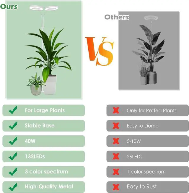 Alt view image 7 of 7 - Grow Light, 2-Head LED Floor Plant Growing Lamp, Full Spectrum Plant Light for Indoor Plants, Extended&Built-in Power Cord, Automatic On/Off Timer, 6-Level Dimming, Adjustable Height of 63 in
