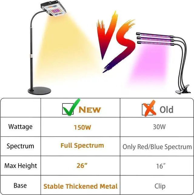 Alt view image 2 of 7 - LBW Grow Light for Indoor Plants, Full Spectrum Desk LED Plant Light, Small Grow Lamp with On/Off Switch, Height Adjustable, Flexible Gooseneck, Ideal for Indoor Growth