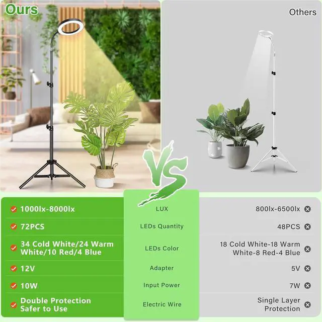 Alt view image 2 of 7 - LORDEM Grow Light for Indoor Plants, Full Spectrum Plant Light with Auto Timer for 4/8/12H, 72 LEDs Growth Lamp with 4 Dimmable Levels, Height Adjustable Stand, Ideal for Tall Plants Growing