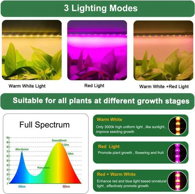 Alt view image 2 of 7 - Grow Light for Indoor Plants Abonnyc 96 LEDS Plant Grow Light Strips 10 Inch Warm White Light & Red Light Full Spectrum with Auto On/Off Timer Sunlike Small Grow Lamp for Hydroponics Succulent, 4 Bars