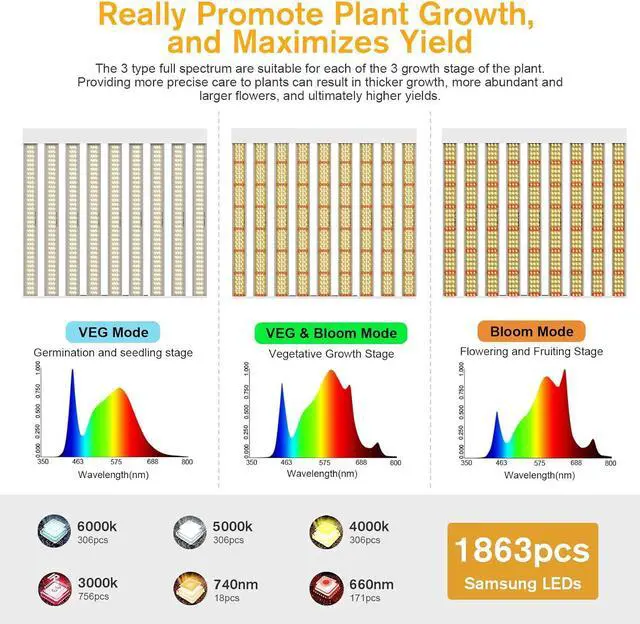 Alt view image 2 of 7 - 2024 New SPF4000 PRO 400W LED Grow Light 5x5ft Coverage with Veg & Bloom Dimmer Timer Full Spectrum Grow Lamps for Indoor Plants Seeding Flowering LED Plant Light Fixture