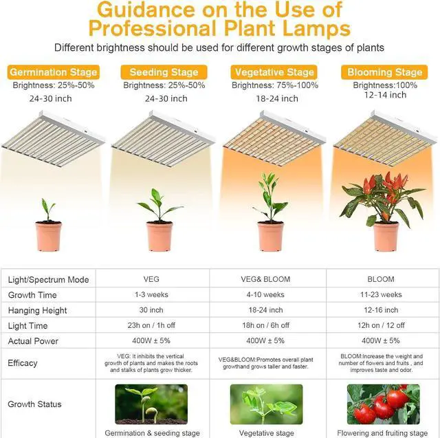 Alt view image 3 of 7 - 2024 New SPF4000 PRO 400W LED Grow Light 5x5ft Coverage with Veg & Bloom Dimmer Timer Full Spectrum Grow Lamps for Indoor Plants Seeding Flowering LED Plant Light Fixture