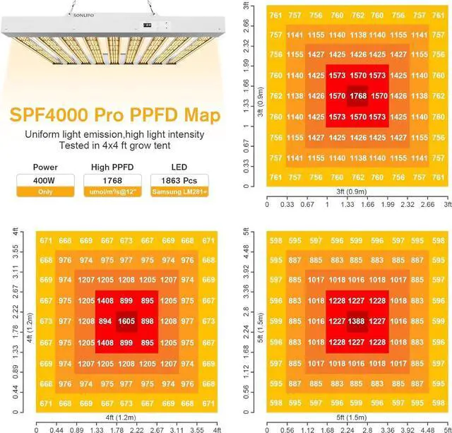 Alt view image 4 of 7 - 2024 New SPF4000 PRO 400W LED Grow Light 5x5ft Coverage with Veg & Bloom Dimmer Timer Full Spectrum Grow Lamps for Indoor Plants Seeding Flowering LED Plant Light Fixture
