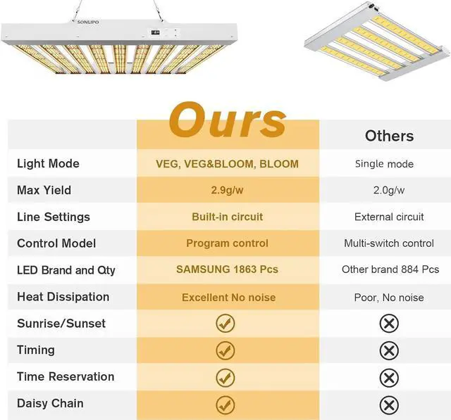 Alt view image 7 of 7 - 2024 New SPF4000 PRO 400W LED Grow Light 5x5ft Coverage with Veg & Bloom Dimmer Timer Full Spectrum Grow Lamps for Indoor Plants Seeding Flowering LED Plant Light Fixture