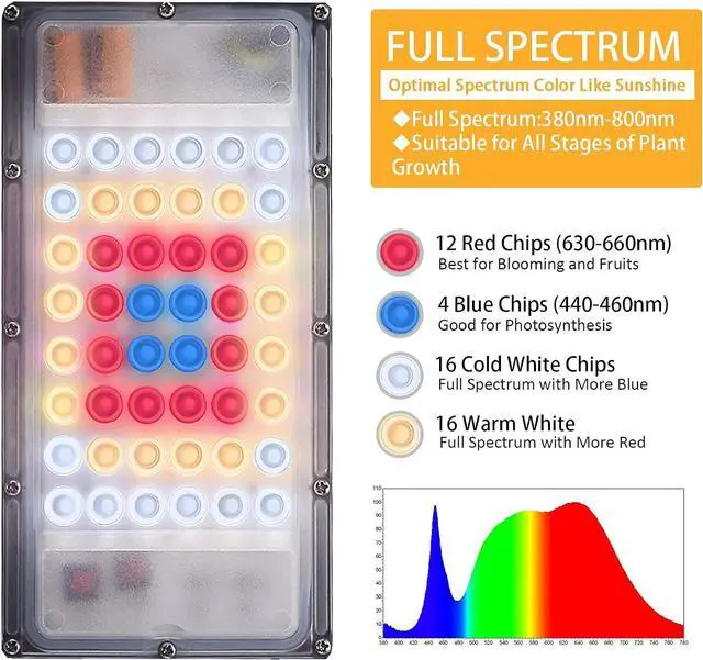 Alt view image 3 of 7 - LBW Grow Light for Indoor Plants, Full Spectrum Desk LED Plant Light, Small Grow Lamp with On/Off Switch, Height Adjustable, Flexible Gooseneck, Ideal for Indoor Growth