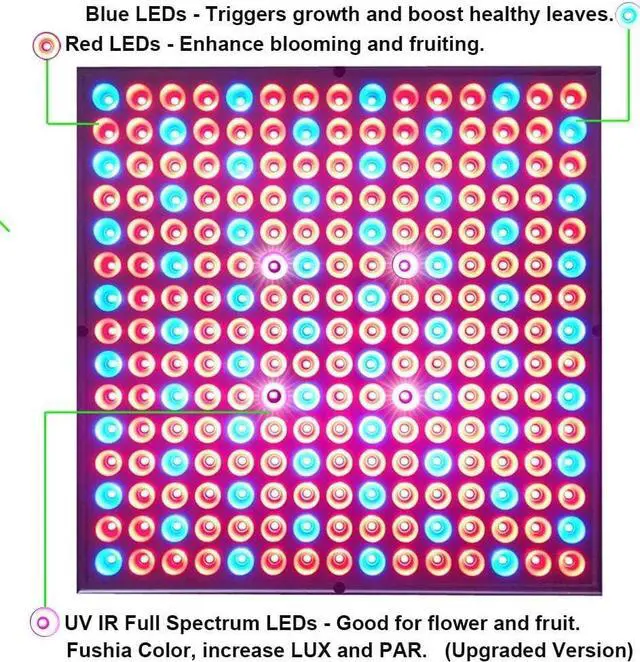 Alt view image 5 of 6 - LED Grow Light for Indoor Plants Growing Lamp 225 LEDs UV IR Red Blue Full Spectrum 75W LED Plant Lights Bulb Panel for Hydroponics Greenhouse Seedling Veg and Flower (2 Pack)