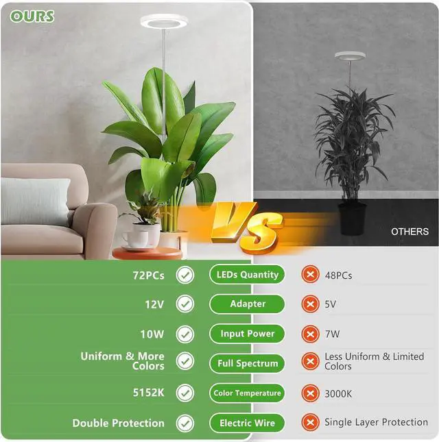 Alt view image 6 of 7 - LBW Plant Grow Light, 72 LEDs Full Spectrum Grow Lights for Indoor Plants, 56in Large Grow Lamp with 4/8/12H Auto Timer & 4 Dimmable Brightness, Height Adjustable, Ideal for Tall Plants