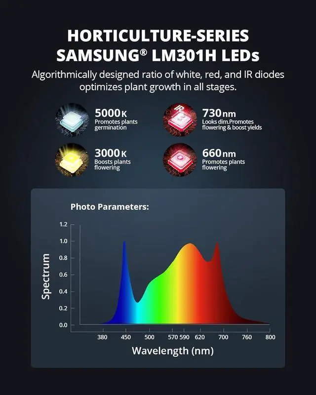 Alt view image 4 of 7 - XS2500 Grow Lights for Seed Starting, 250W Dimmable LED Grow Light with  LM301H Diodes, Dimming Daisy Chain Grow Lights for Indoor Plants Veg Bloom Full Spectrum for 4x2/3x3 Tent
