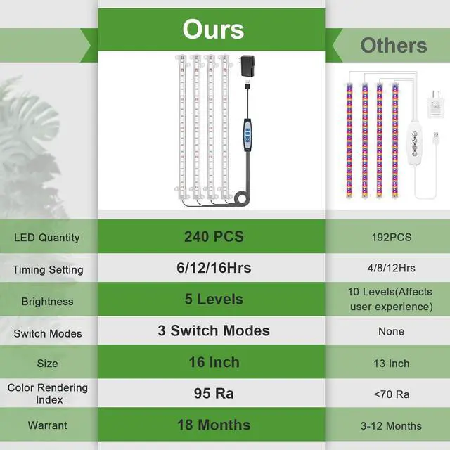 Alt view image 5 of 6 - Wiaxulay Grow Lights for Indoor Plants Full Spectrum, 6000K LED Plant Grow Light Strips, Grow Lamp with Auto On/Off 6/12/16H Timer, 5 Dimmable Levels, 3 Switch Modes for Hydroponics Seedling