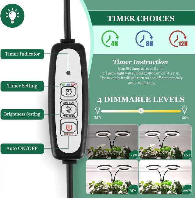 Alt view image 2 of 7 - LBW Halo Plant Grow Lights, Dual-Head Desk Grow Light for Indoor Plants, 72x2 LEDs Full Spectrum Grow Lamp with 4/8/12H Auto Timer, 4-Level Brightness, Flexible Gooseneck, Height Adjustable, Black