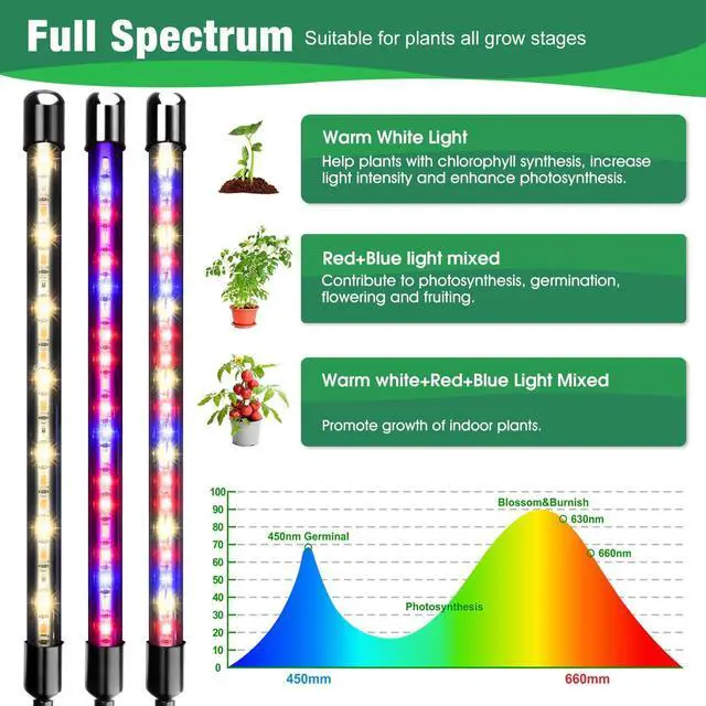 Alt view image 2 of 7 - Garpsen Grow Lights for Indoor Plants, Grow Light with Red Blue Full Spectrum, 2 Heads Clip 40 LEDs Plant Light for Indoor Plants, 3 Switch Modes & Auto ON/Off, 6 12 16H Timer, 5 Dimmable Levels