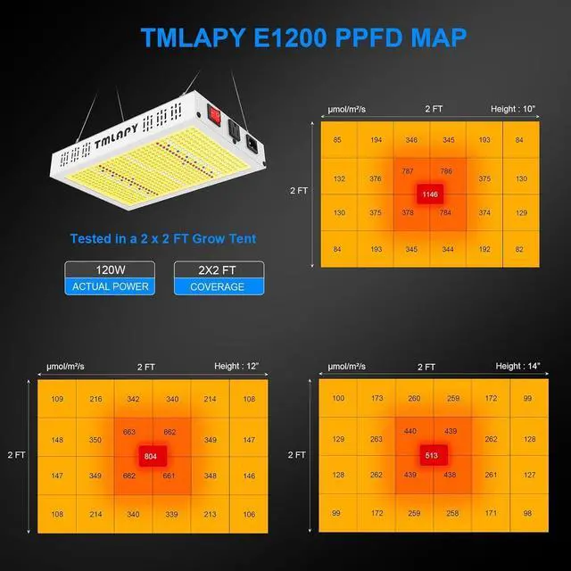 Alt view image 3 of 7 - E1200 Led Grow Lights for Indoor Plants, Grow Lights Full Spectrum with IR UV, Plant Grow Light with Daisy Chain, Growing Lamp for Seedling Vegs in 2x2 Grow Tent Greenhouse