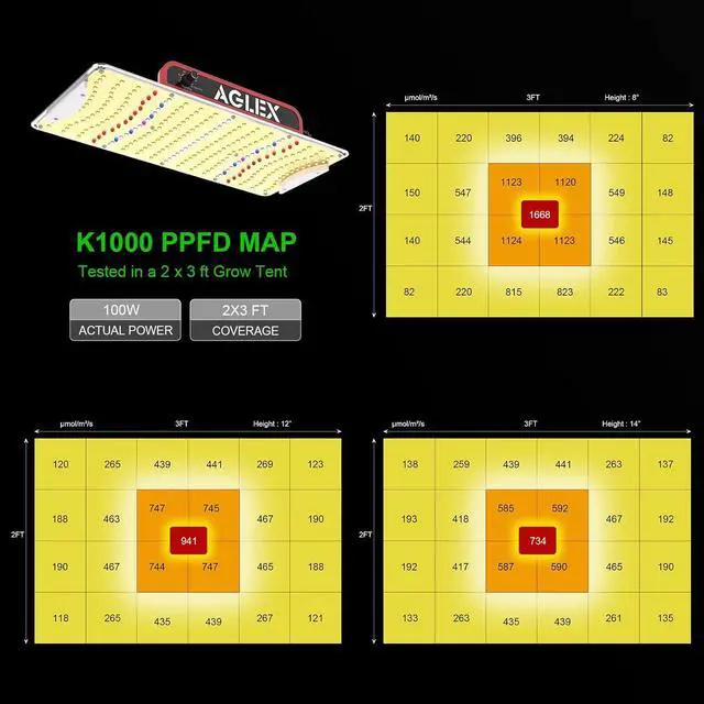 Alt view image 4 of 7 - AGLEX K1000 LED Grow Light, 2024 Upgraded Grow Light with Daisy Chain & Dimmable, Full Spectrum Plant Grow Lights for Hydroponic Indoor Plants Seeding Veg Flower Growing Lamps 2x3 Grow Tent