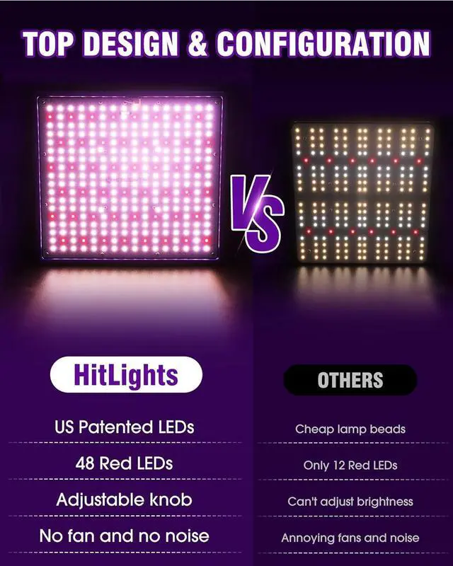 Alt view image 4 of 7 - HitLight LED Grow light with 288 US Patented LEDs, 2x2ft Coverage Dimmable Full Spectrum Plant Grow Lights for Indoor Plants Seeding Veg Flower Greenhouse Sunlike Growing Lamps, UL-Listed Driver, 120W