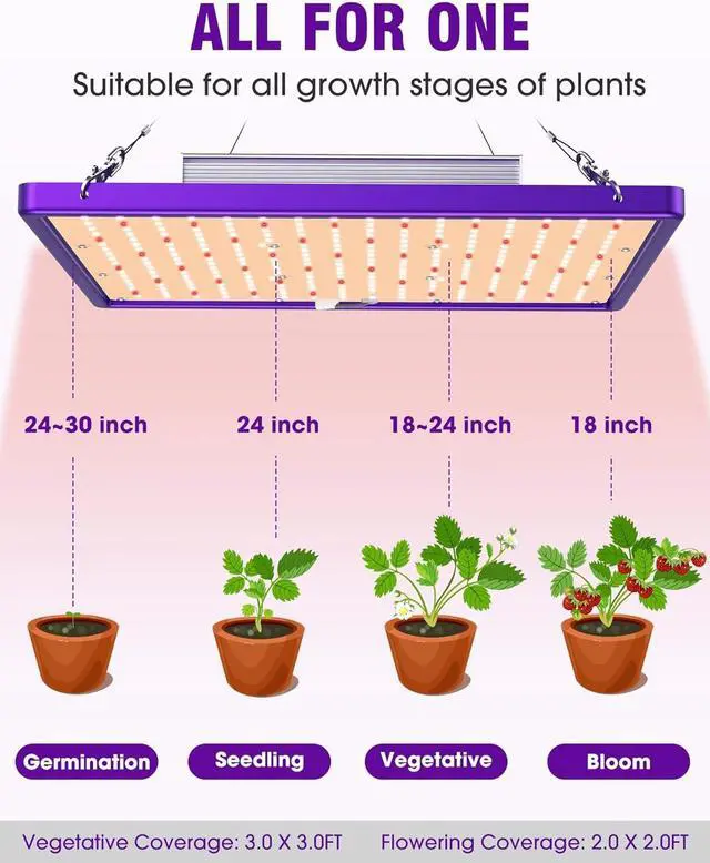 Alt view image 7 of 7 - HitLight LED Grow light with 288 US Patented LEDs, 2x2ft Coverage Dimmable Full Spectrum Plant Grow Lights for Indoor Plants Seeding Veg Flower Greenhouse Sunlike Growing Lamps, UL-Listed Driver, 120W