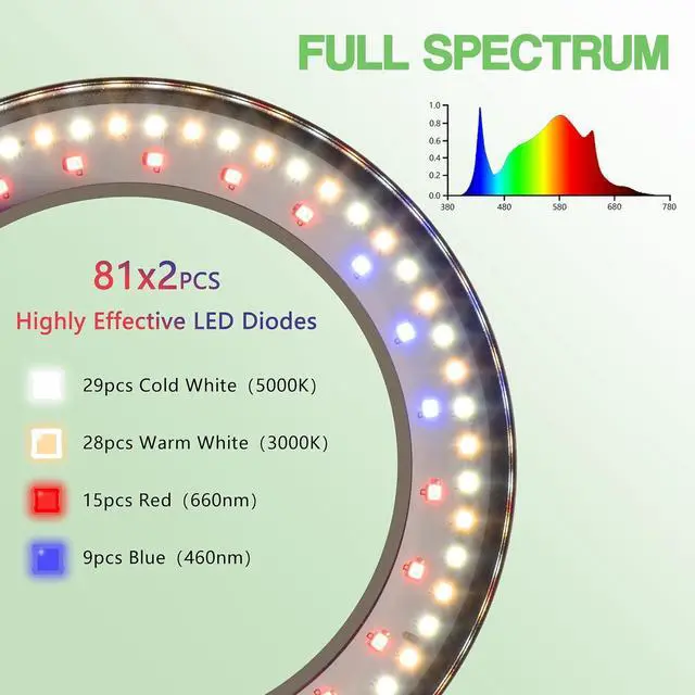 Alt view image 3 of 7 - Grow Light for Indoor Plants, 2 Head Full Spectrum LED Halo Plant Lights with Stand, Floor Standing Growing Lamp with Adjustable Height,Auto Timer,Dimmable Brightness for Tall Large Plants