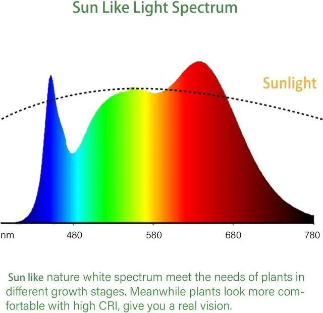 Alt view image 5 of 7 - 2ft Grow Light for Seed Starting,LED Grow Lamp for Indoor Plants,Seedling Grow Light with Stand,Seed Starter Light Kit with Natural White Spectrum,Height Adjustable,Iron Frame,ON-Off Switch