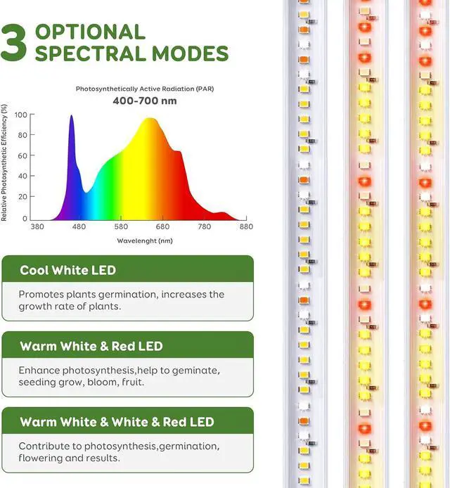 Alt view image 2 of 7 - LED Grow Light Strips, 120 LEDs Full Spectrum Grow Lights for Indoor Plants with 3/9/12H Timer, 10 Dimmable Sunlike Plant Light for Indoor Greenhouse, Hydroponics, Seedlings (2 Pack)