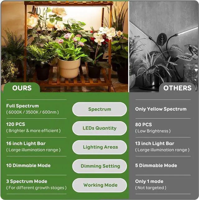 Alt view image 5 of 7 - LED Grow Light Strips, 120 LEDs Full Spectrum Grow Lights for Indoor Plants with 3/9/12H Timer, 10 Dimmable Sunlike Plant Light for Indoor Greenhouse, Hydroponics, Seedlings (2 Pack)