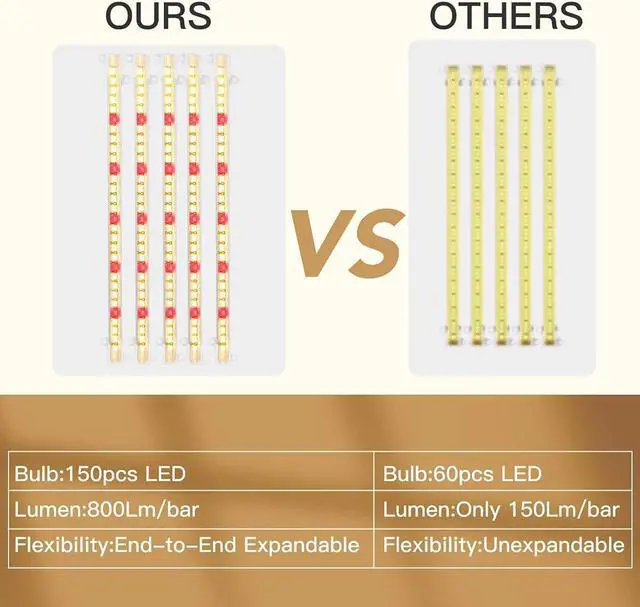 Alt view image 6 of 7 - Grow Light Strips, LED 150-Bulb 3500K Dimmable Full Spectrum Plant Growing Lamp Bars for Indoor Plants Hydroponic Veg Succulent Seedling, Daisy-Chain Design