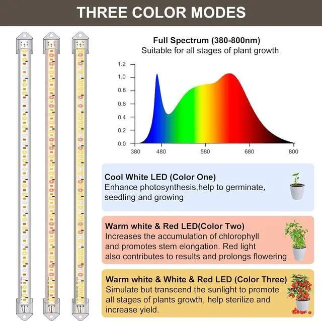 Alt view image 2 of 7 - LED Grow Light Strips for Indoor Plants Growing with Auto ON/Off Timer, 10 Dimmable Levels for Shelves Seed Starting (Single)