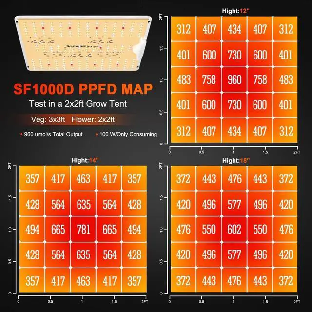 Alt view image 3 of 7 - 2025 SF1000D LED Grow Lights with  LM301B Diodes Full Spectrum Grow Light for Indoor Plants Veg/Bloom Growing Lamps in Grow Tent