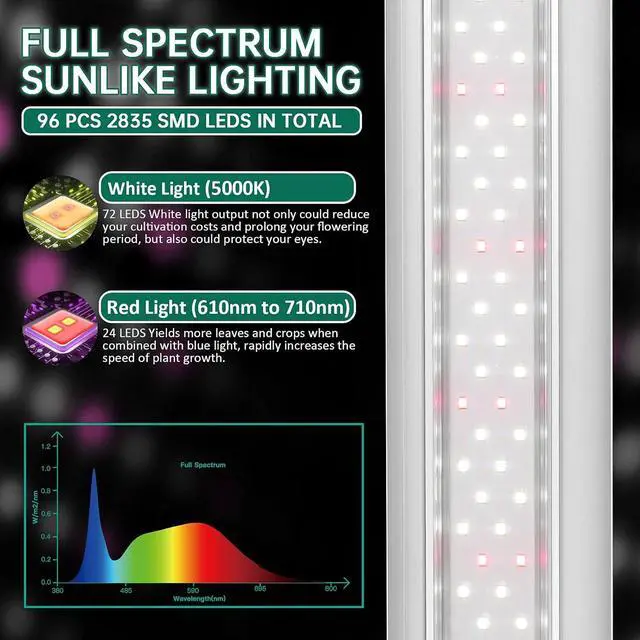 Alt view image 2 of 6 - SZHLUX LED Grow Light 2ft 80W (2×40W) Full Spectrum 660nm 730 IR Included LED Plant Light for Indoor Plants, Linkable High Output Sunlight Grow Light Strips with Daisy Chain