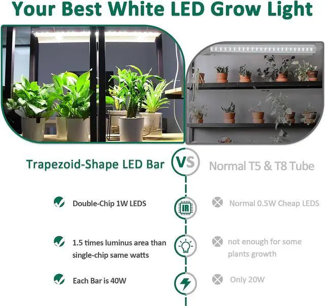 Alt view image 4 of 6 - SZHLUX LED Grow Light 2ft 80W (2×40W) Full Spectrum 660nm 730 IR Included LED Plant Light for Indoor Plants, Linkable High Output Sunlight Grow Light Strips with Daisy Chain