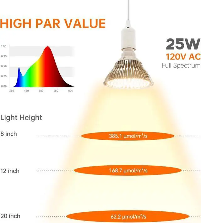 Alt view image 4 of 7 - LED Hanging Grow Light, Grow Light Bulb for Indoor Plants, 25W Full Spectrum Hanging Grow Light,3000K Plant Light Bulbs with 16.4FT Power Cord, Pendant Grow Lights for Indoor Plants, 1 Pack
