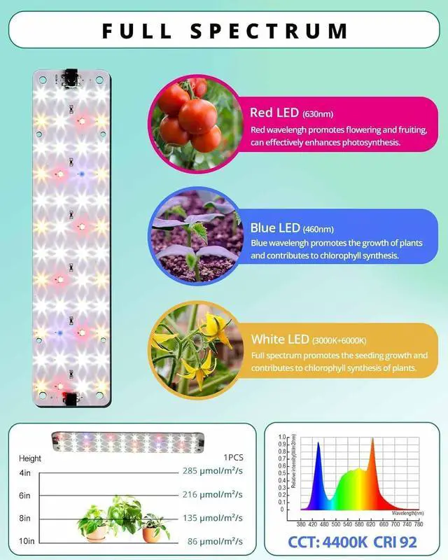 Alt view image 4 of 6 - DOMMIA Grow Lights, 40W Linkable Indoor Plant Light, Full Spectrum Grow Lights for Indoor Plants, 6/12/16H Timer, Dimmable Ultra-Thin Plant Lights for Indoor Growing Under Shelf/Cabinet