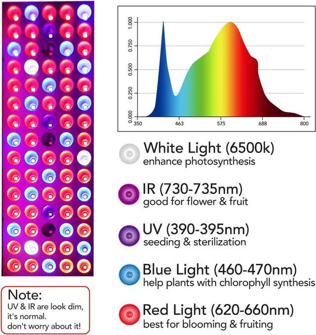 Alt view image 3 of 7 - Juhefa LED Grow Lights, Full Spectrum Grow Lamp with IR & UV LED Plant Lights for Indoor Plants,Micro Greens,Clones,Succulents,Seedlings,Panel Size 12x4.7 inch