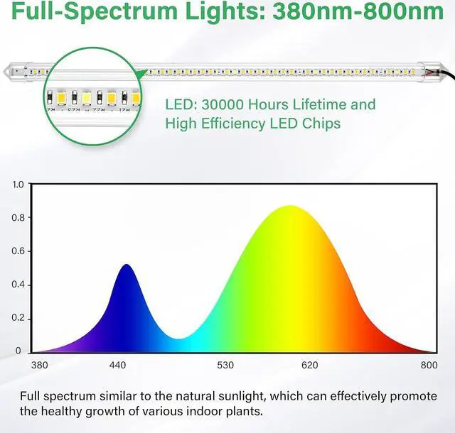 Alt view image 5 of 7 - iPower 60W LED Plant Grow Light Strips Full Spectrum for Indoor Plants with Auto ON/Off 3/9/12H Timer, 10 Dimmable Levels 48 LEDs, Sunlike Grow Lamp for Hydroponics Succulent
