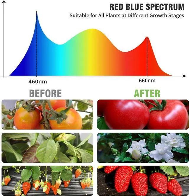 Alt view image 7 of 7 - Grow Lights for Indoor Plants, 150 LED Grow Light for Seed Starting with Red Blue Spectrum, 3/9/12H Timer, 10 Dimmable Levels & 3 Switch Modes, Adjustable Gooseneck Suitable for Various Plant