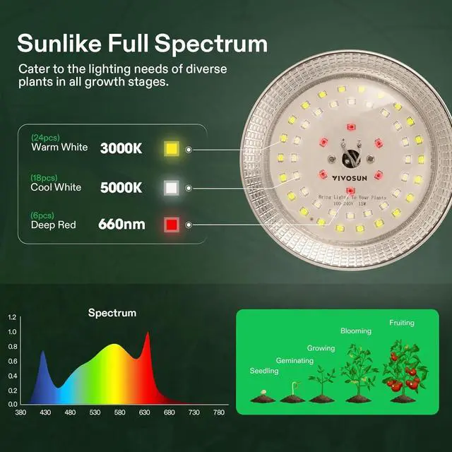 Alt view image 3 of 7 - VIVOSUN Outdoor LED Grow Lights, Waterproof String Grow Light, Full Spectrum Plant Growing Lights with 22Ft Adjustable Cord for Seedling, Veg, Flower in Greenhouse, Garden, Backyard, Farm (6-Light)