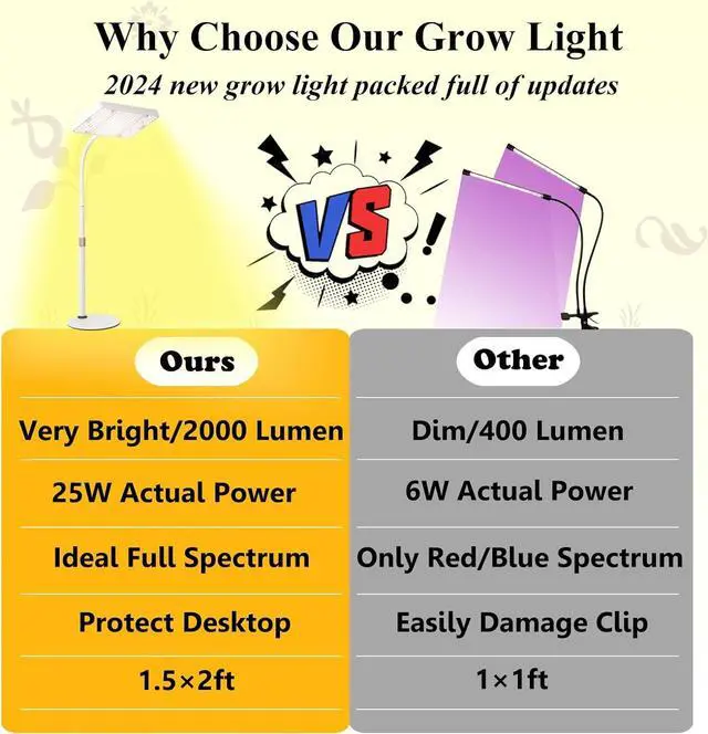 Alt view image 2 of 7 - Desk Grow Lights for Indoor Plants, 200W Table Top Grow Light UV-IR Full Spectrum Plant Growing Lamp,16"-24" Height Adjustable with On/Off Switch, Daisy Chain