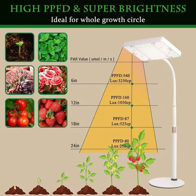 Alt view image 6 of 7 - Desk Grow Lights for Indoor Plants, 200W Table Top Grow Light UV-IR Full Spectrum Plant Growing Lamp,16"-24" Height Adjustable with On/Off Switch, Daisy Chain