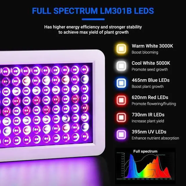 Alt view image 3 of 7 - 2024 Newest BW1000 LED Grow Lights Double Chips Full Spectrum for Greenhouse and Indoor Plant Veg and Flower Growing [White]