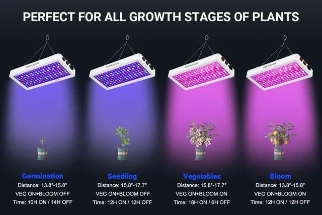 Alt view image 5 of 7 - 2024 Newest BW1000 LED Grow Lights Double Chips Full Spectrum for Greenhouse and Indoor Plant Veg and Flower Growing [White]