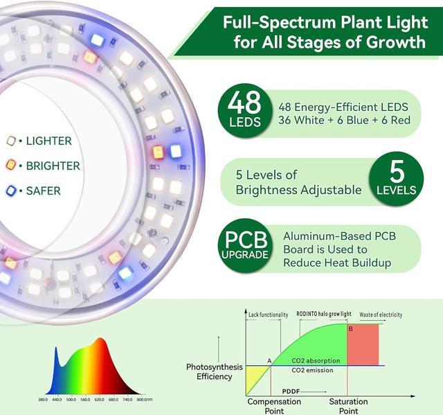 Alt view image 3 of 7 - Grow Lights for Indoor Plants, Super Bright Full Spectrum Halo Grow Light, with Timer 4/8/12/18h Automatic Work Every Day, Height Adjustable, Comes with 7 feet Power Cord and Wall Plug